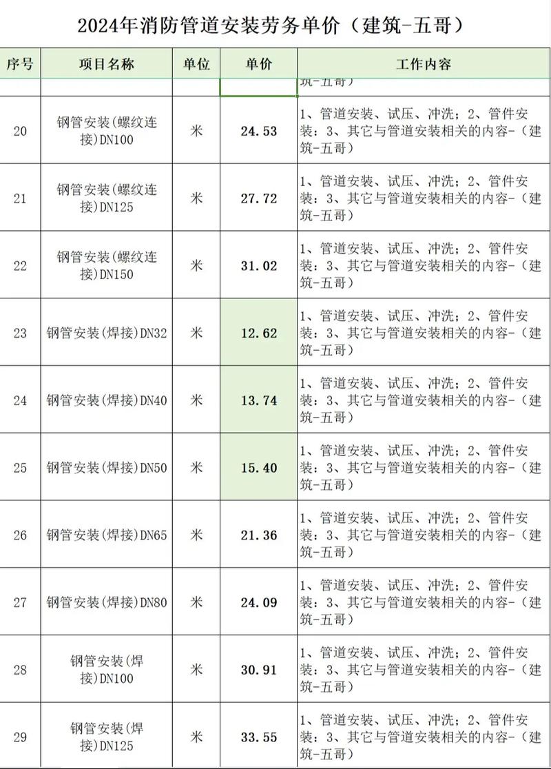 机电安装三级资质,企业必备的“通行证”!你知道它多少钱吗?